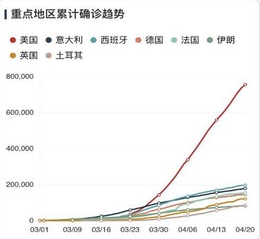 全球疫情最新情况统计图，数据背后的全球抗疫努力与进展