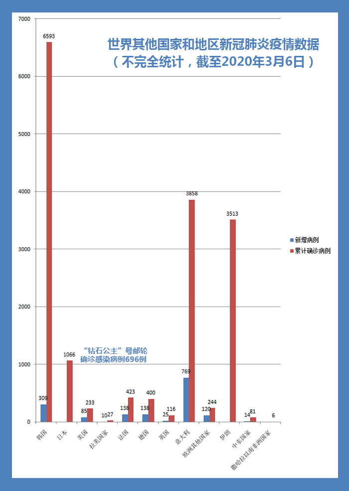 全球疫情最新情况统计图，数据背后的全球抗疫努力与进展