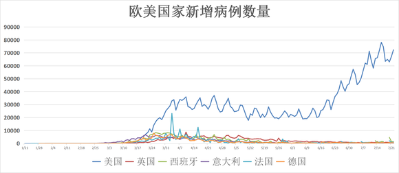 全球疫情最新数据消息，美国疫情动态与全球影响