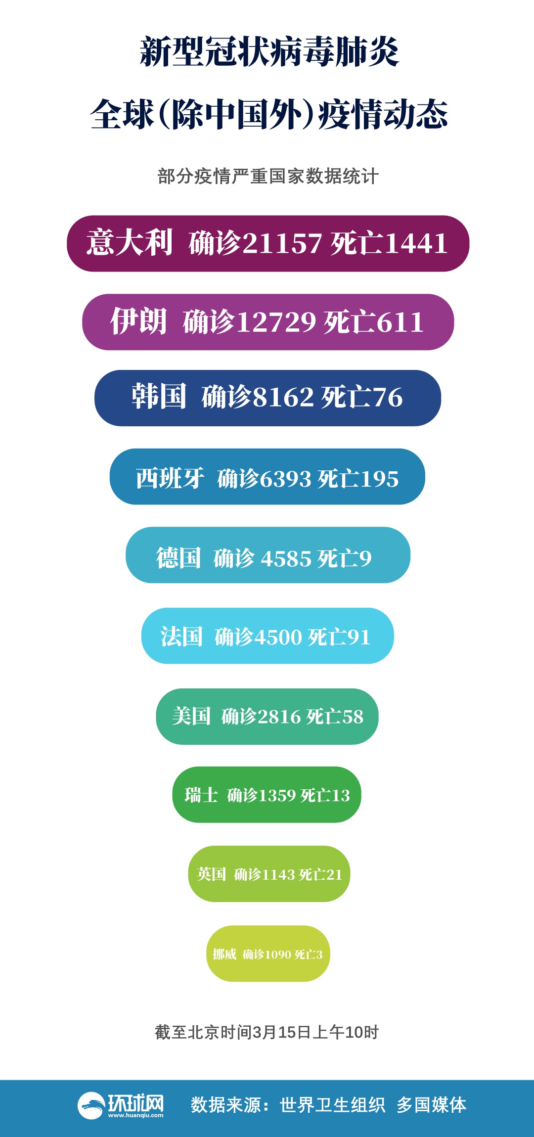 全球疫情最新确诊统计，聚焦美国疫情现状与应对策略