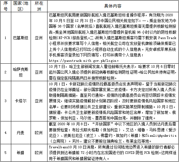 全球疫情最新确诊统计，聚焦美国疫情现状与应对策略