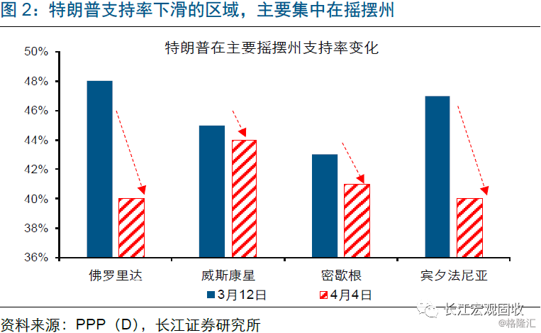 全球疫情下的美国大选，挑战与希望并存