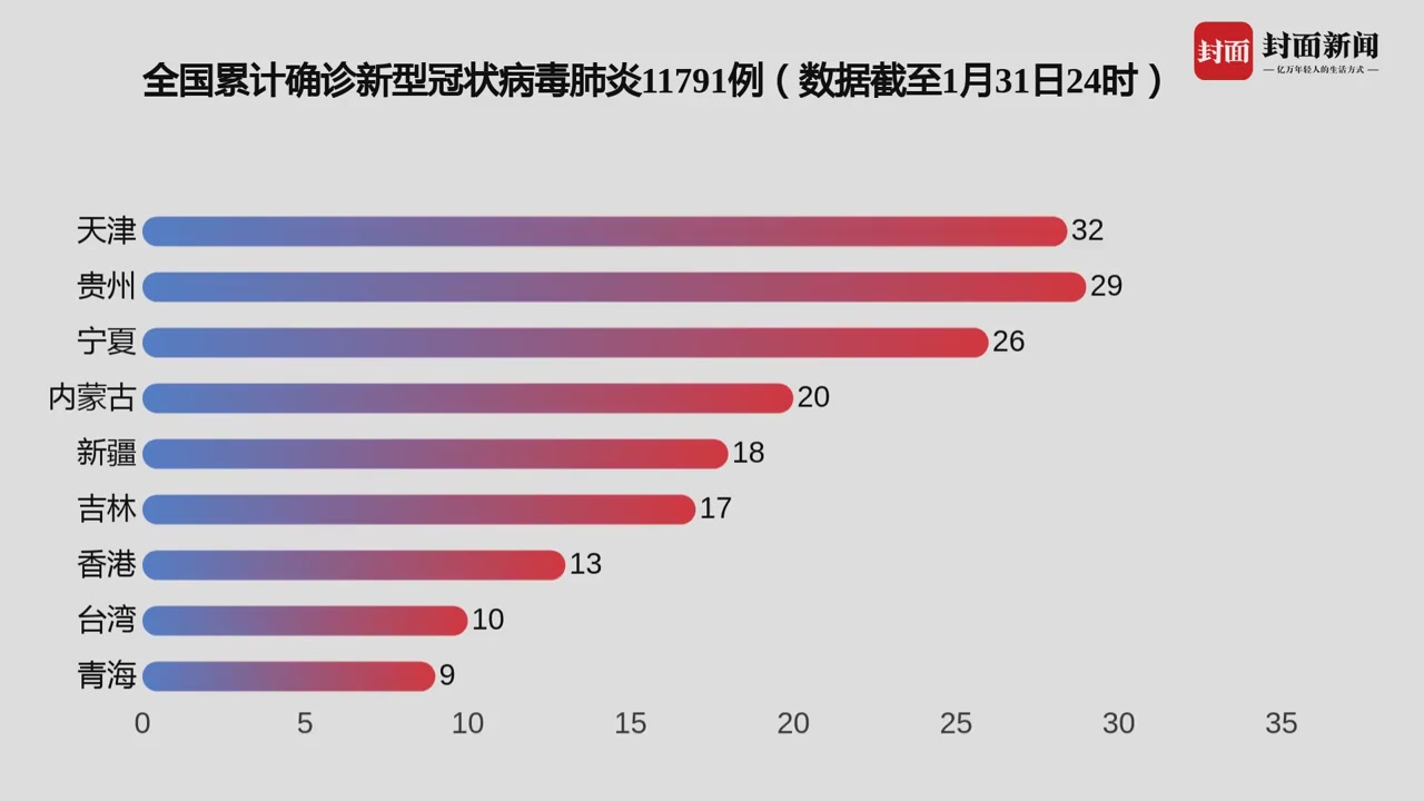 疫情最新数据，中国累计确诊病例总数与防控成效