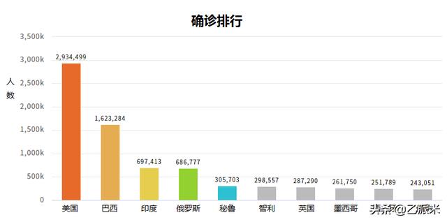 全球疫情最新消息数据统计表，追踪病毒蔓延与防控进展