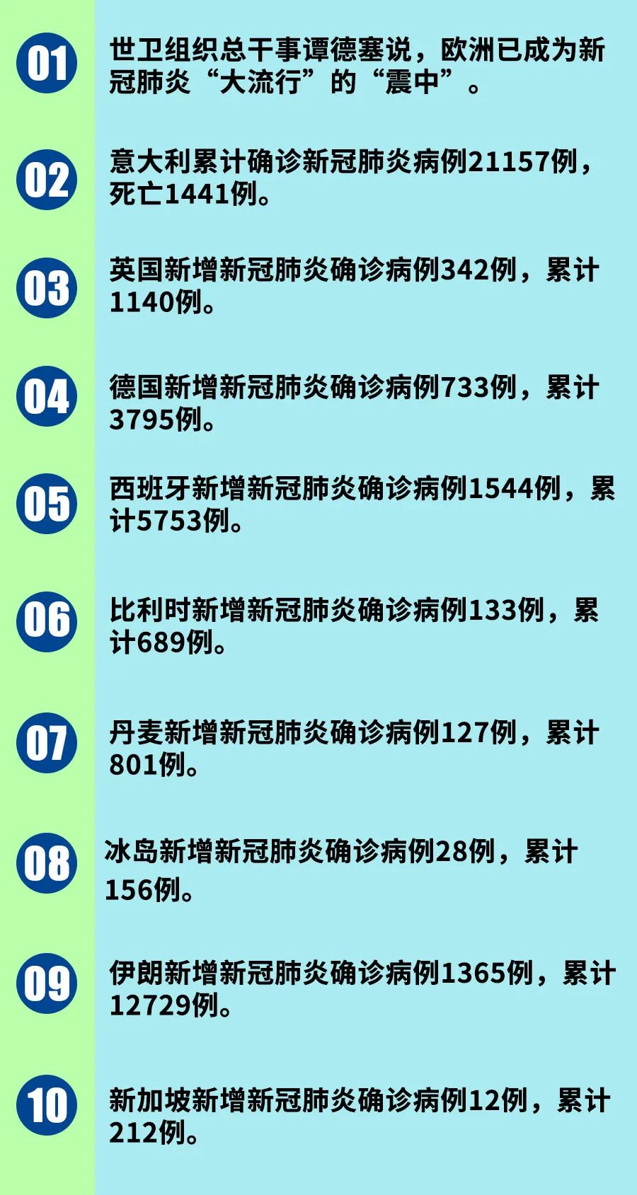 全球疫情最新消息数据统计表，追踪病毒蔓延与防控进展