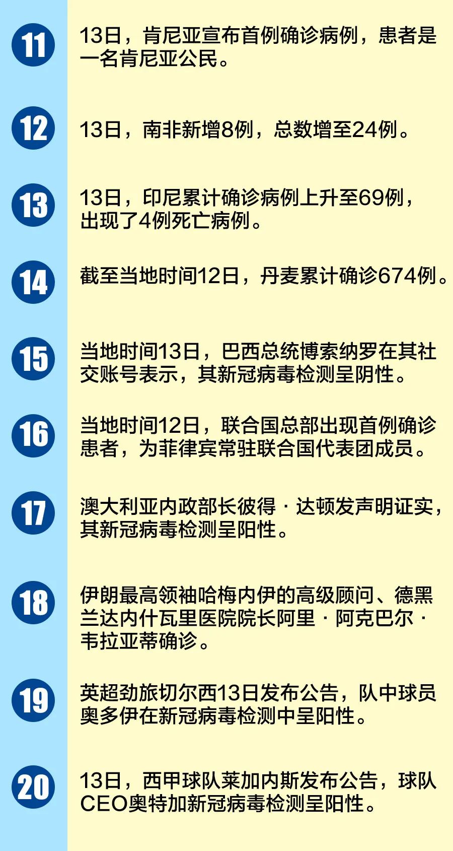 全球疫情最新数据消息通告，挑战与希望并存