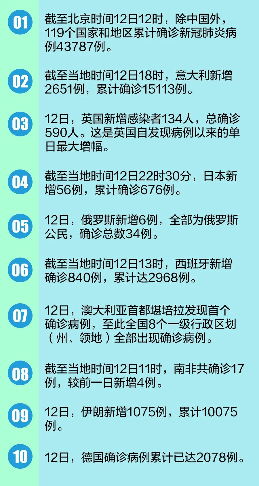 中国疫情开放时间的里程碑，从封闭到重启的历程