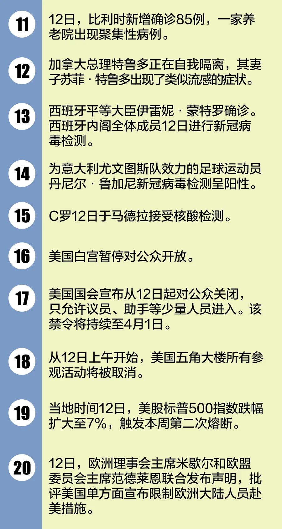 疫情开放的时间节点与全球应对策略