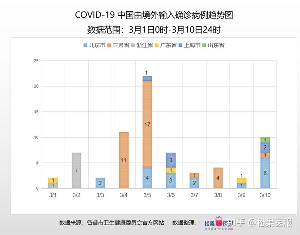 疫情开放的时间节点与全球应对策略