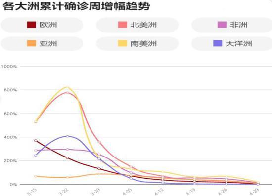 疫情阴霾下的开放之路，探索何时重启的微妙平衡