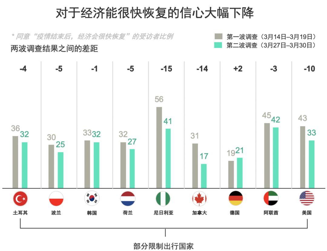 疫情阴霾下的开放之路，探索何时重启的微妙平衡