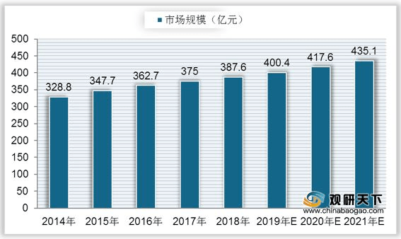 疫情阴霾下的曙光，开放结束的时间表与未来展望