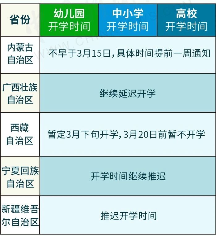 疫情阴霾下的曙光，开放结束的时间表与未来展望