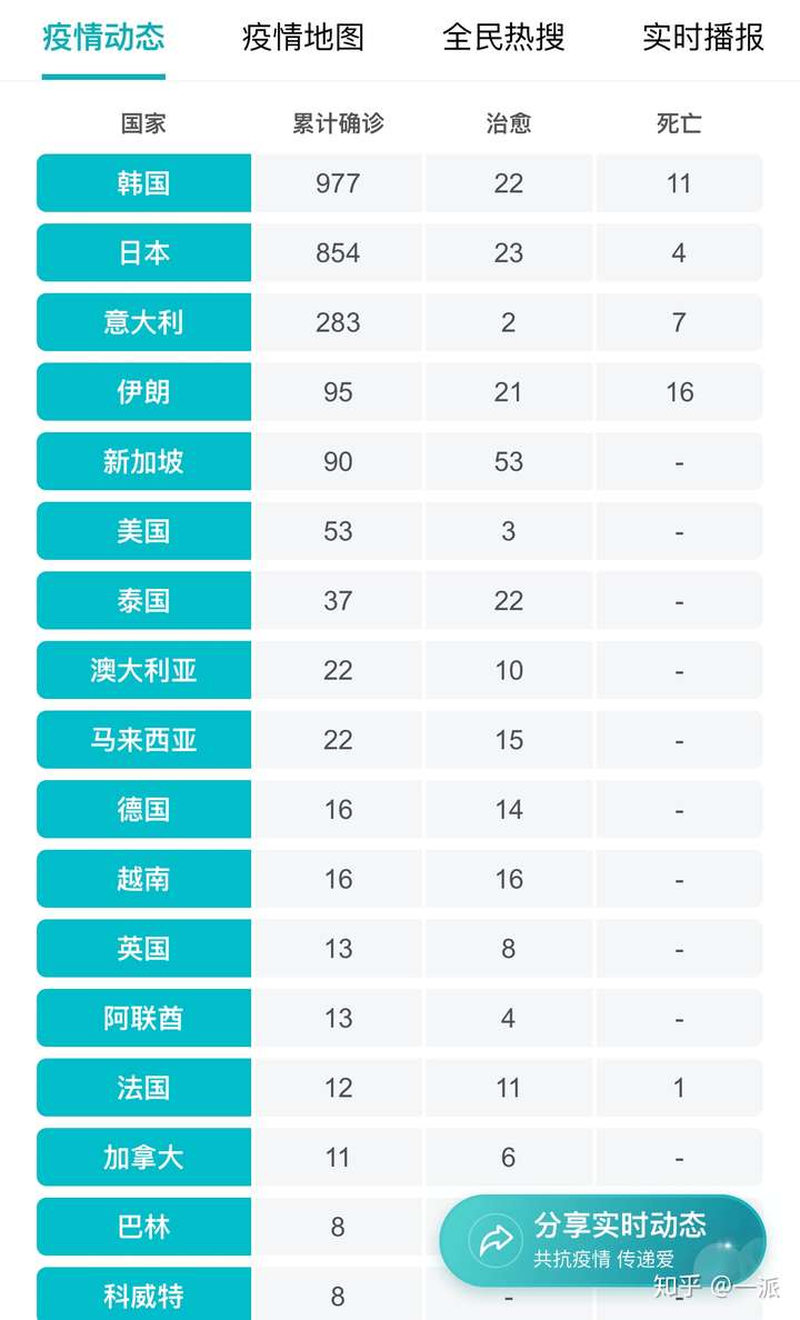 中国疫情结束的时间节点及后续影响分析