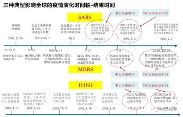 中国疫情结束的时间节点与后续影响