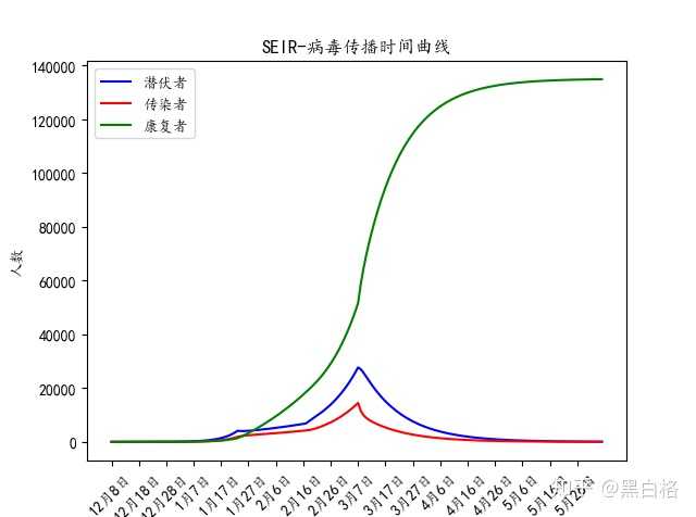 中国疫情结束的时间节点及后续影响分析