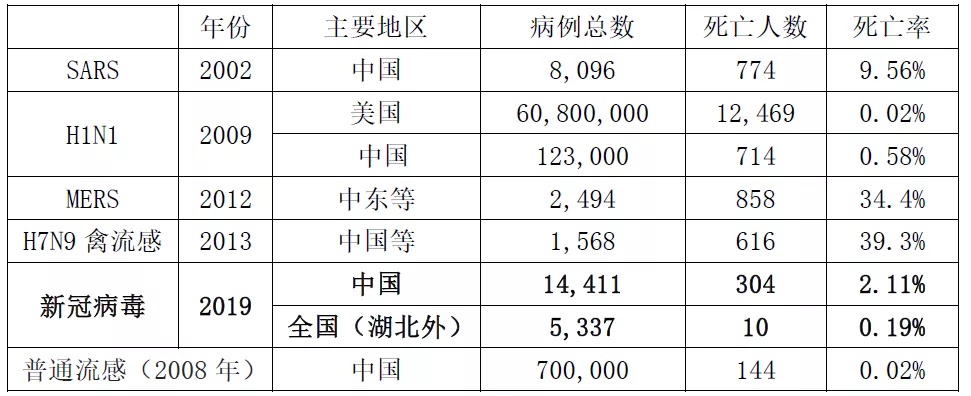 中国疫情何时能画上句号，科学预测与希望展望