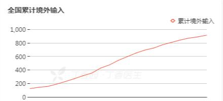 2023年疫情爆发，2023年疫情爆发时间