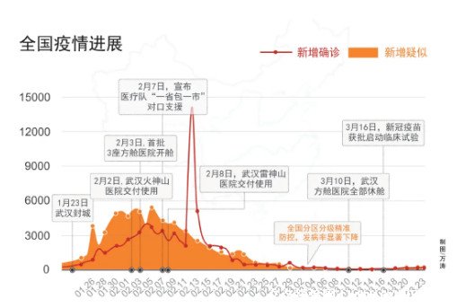 疫情啥时开始的，疫情啥时候开始的