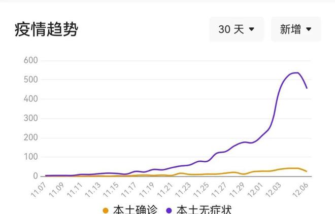 疫情什么时候开始的?，疫情什么时候开始的几月几日