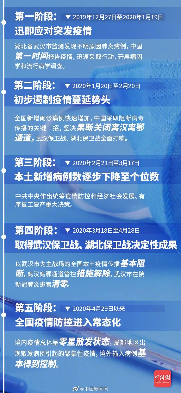 中国疫情什么时候开始封城的，中国疫情什么时候开始封城的呢