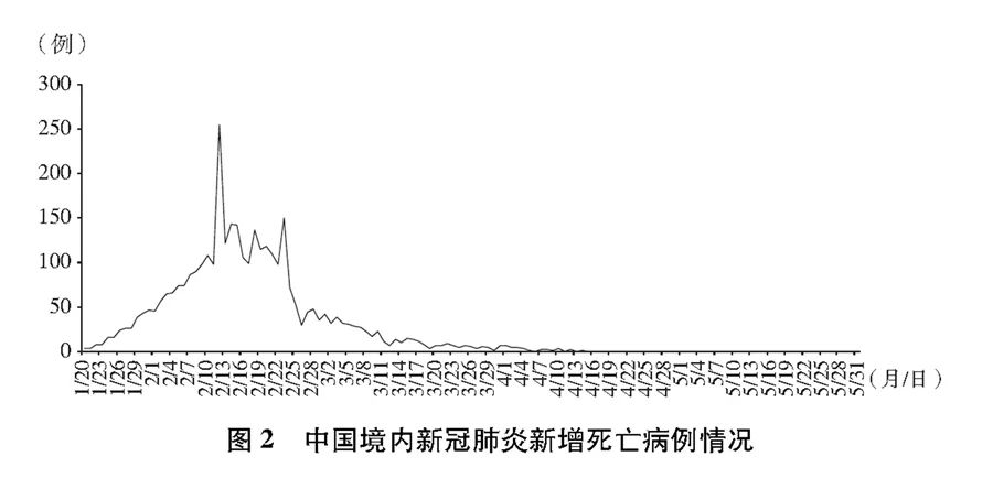 中国疫情的起源与应对，回溯与展望