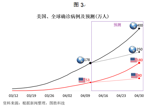 中国疫情的起源与应对，从2019年末的武汉到全球视野下的防控努力