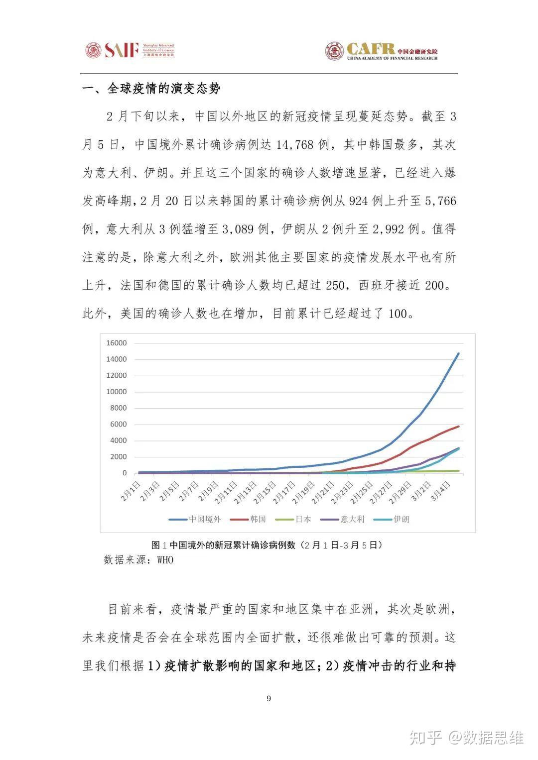 中国疫情的起源与应对，回溯与展望