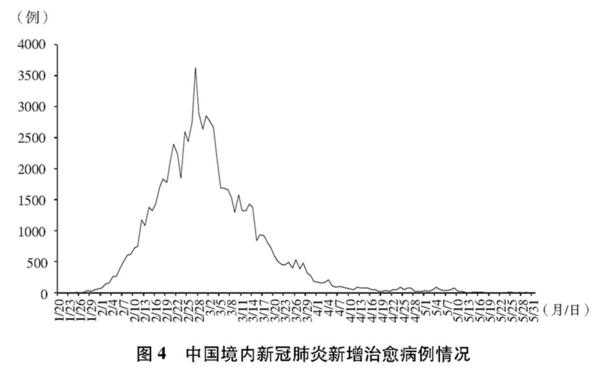 中国疫情起点回溯与未来展望