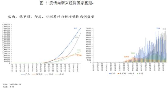 中国疫情的起源与应对，回溯与展望