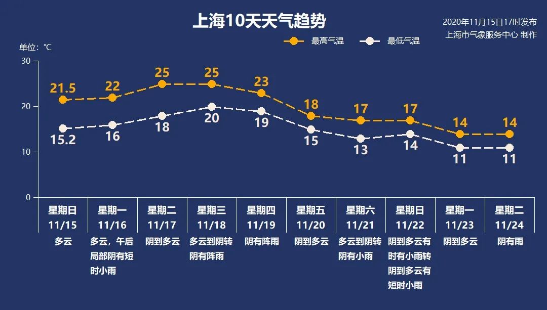 上海疫情封控时间线，静默到重启的历程