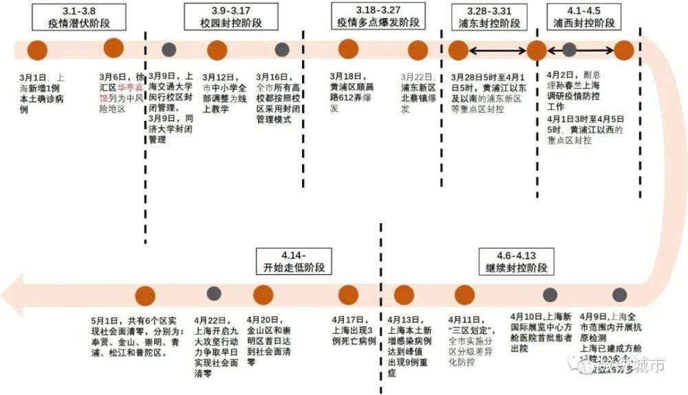 上海疫情爆发与应对，时间轴与影响深度剖析