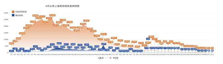 上海疫情的爆发与应对，时间轴与影响分析