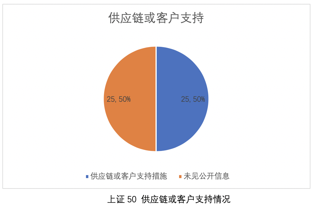 上海疫情，起始、应对与城市时间的赛跑