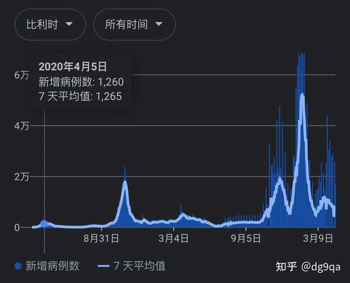 上海疫情的爆发与应对，时间轴与影响分析