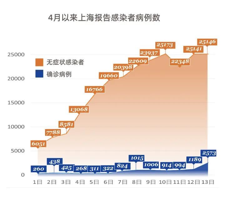 上海疫情，预测与希望——几月份能够完全结束？