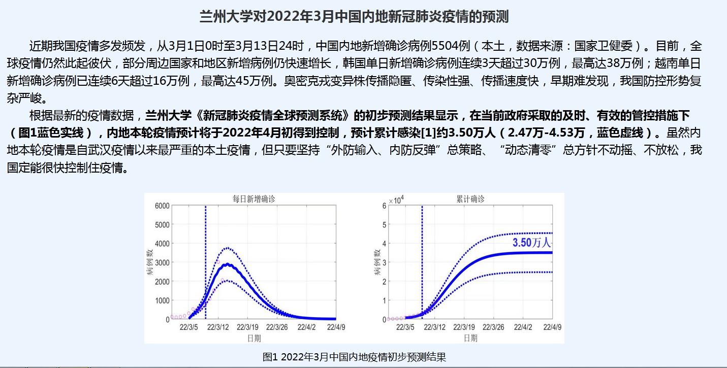 上海疫情，预测与希望——几月份能够完全结束？