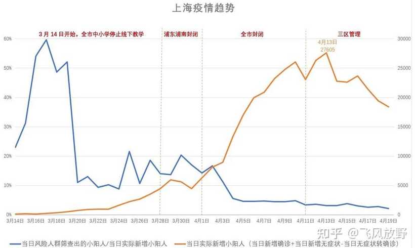 上海疫情爆发的时间脉络与影响分析