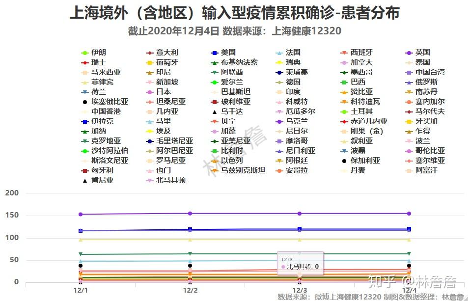 上海疫情爆发的时间脉络与影响分析