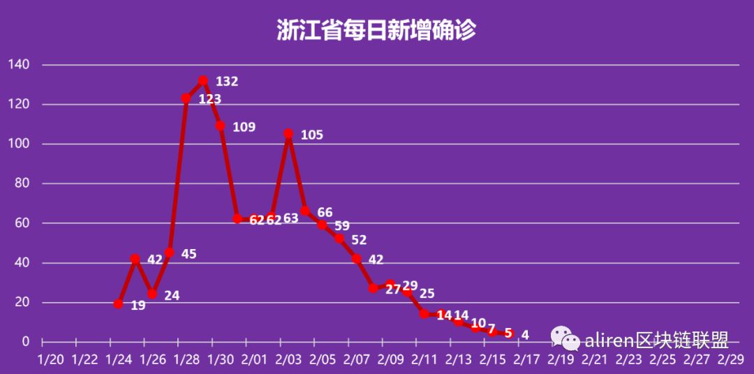 上海疫情，预测与希望——疫情结束的时间框架与未来展望