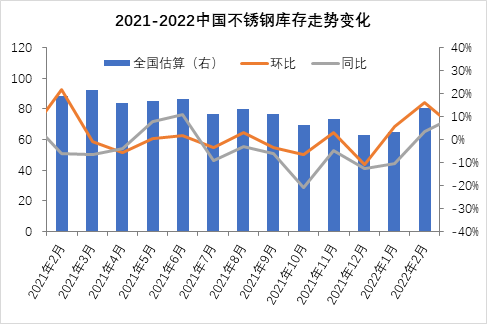 上海疫情高峰时间节点预测及潜在影响分析