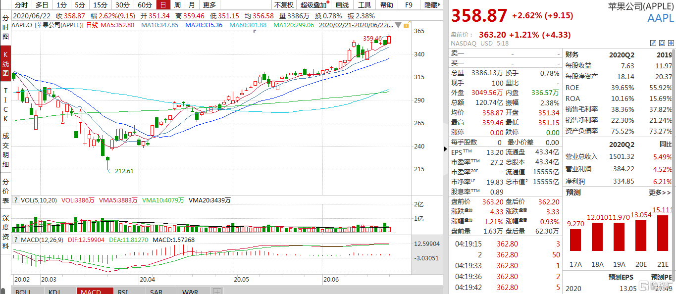 疫情阴霾下的希望之光，探索国门重启的时机与路径