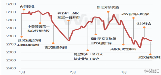 疫情阴霾下的国门重启，时机与挑战并存