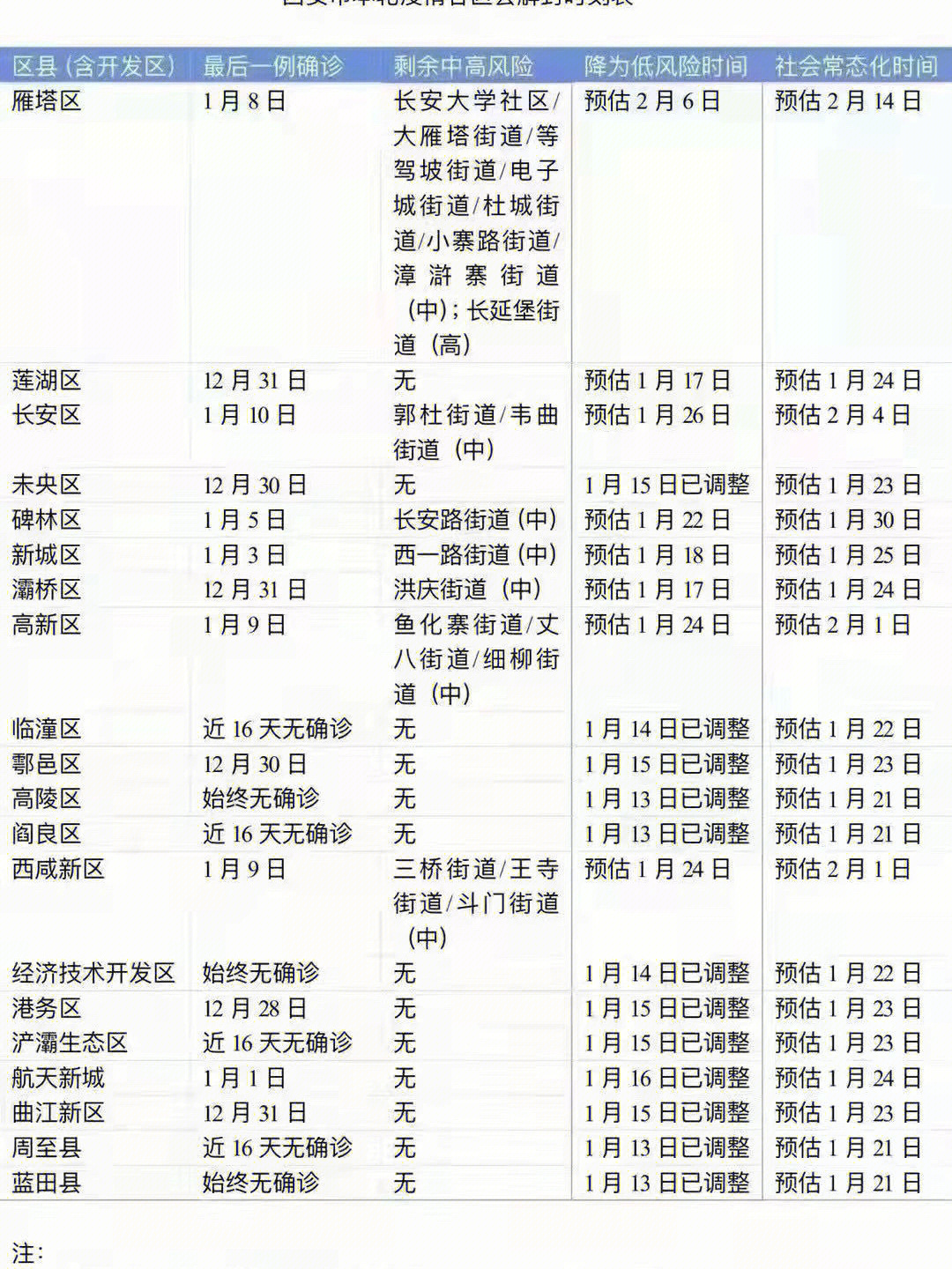 国内疫情解封的时间表与条件解析