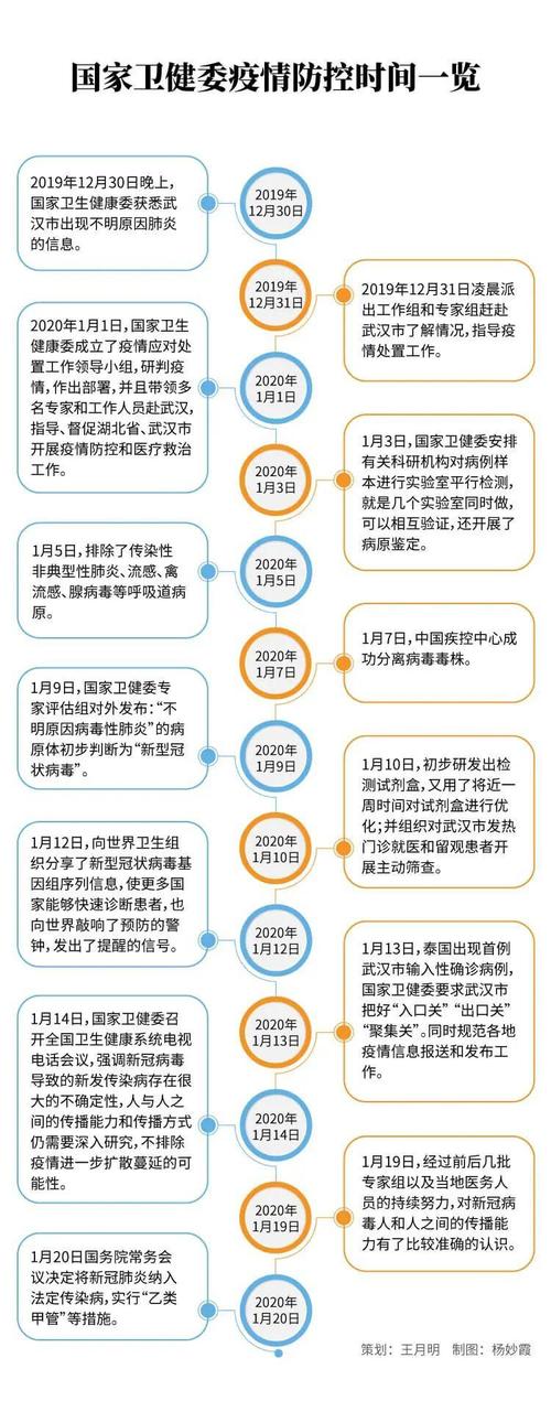 国内疫情解封的时间表与条件解析