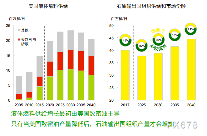 疫情下的全面开放之路，时间节点与未来展望