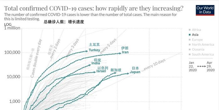 疫情阴霾下的曙光，全面开禁的时间表与路径探索