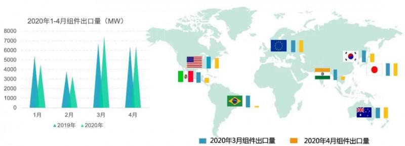 疫情国门打开，挑战、机遇与未来展望