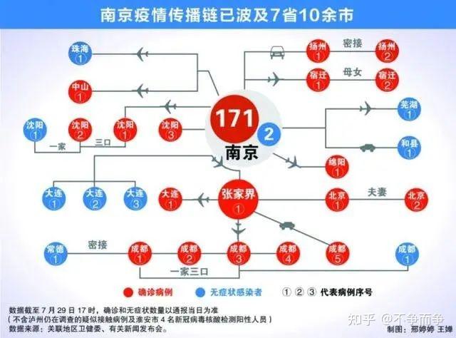 南京新冠疫情，城市与时间的赛跑