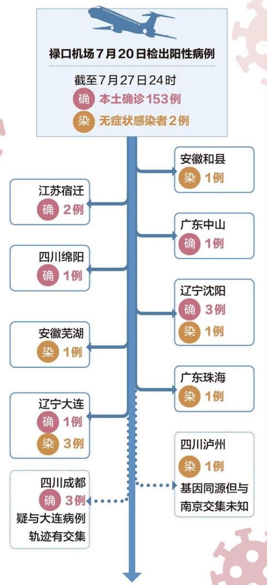 南京新冠疫情的起始与防控历程